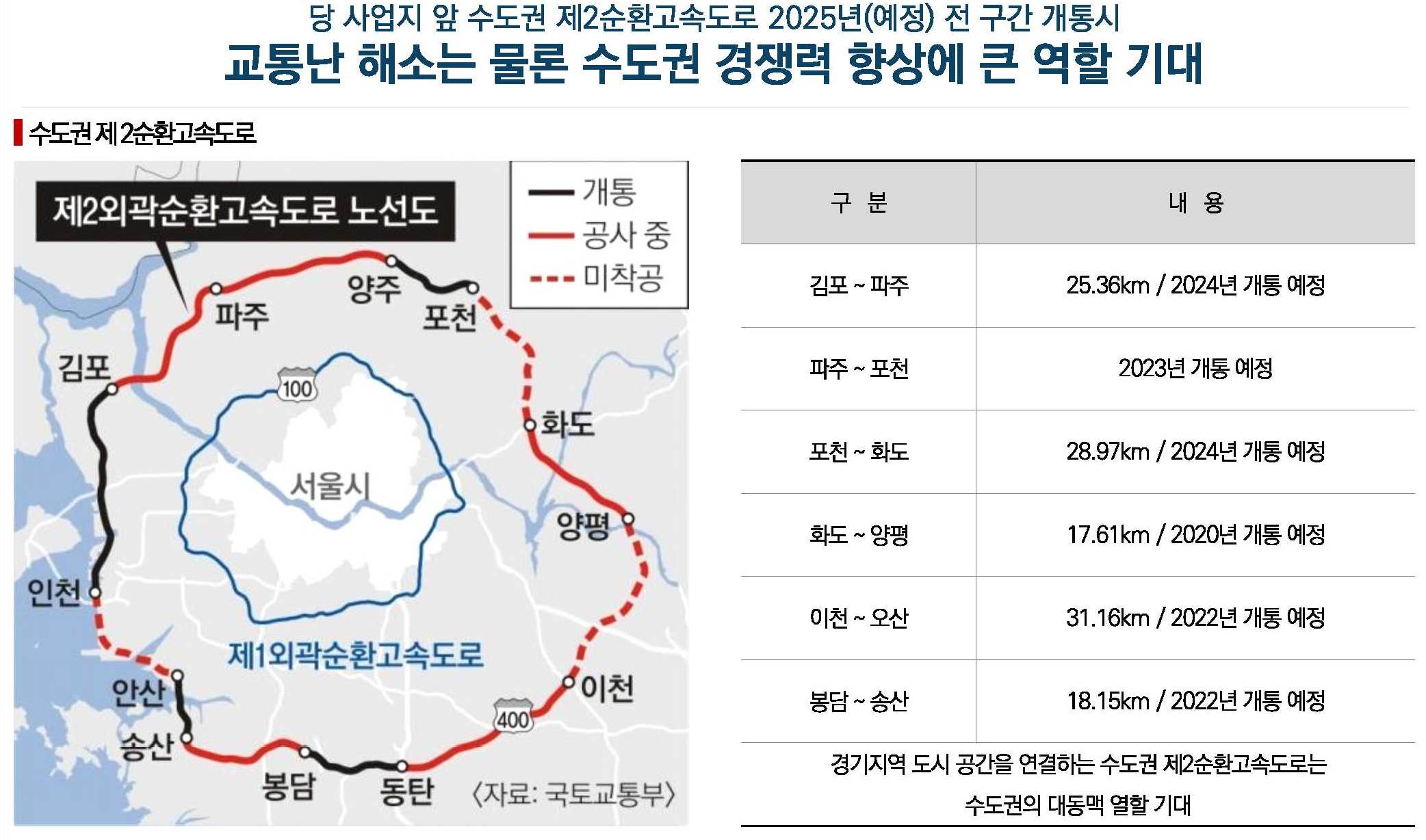 동인천역 한라비발디 사업환경.jpg